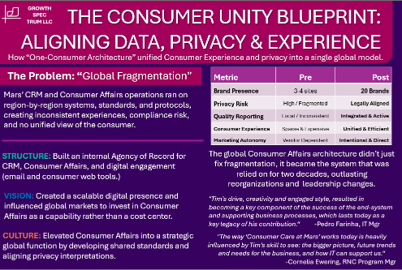 Case Study 04 - Digital Consumer Experience Architecting (Copy) (Copy)
