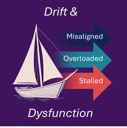 Why Your Organization Keeps Fixing Symptoms Instead of Systems (And How Drift Makes It Inevitable)