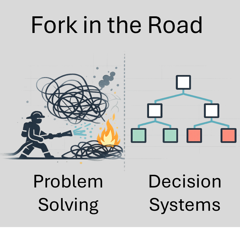Stop Solving Problems. Start Framing Decisions.