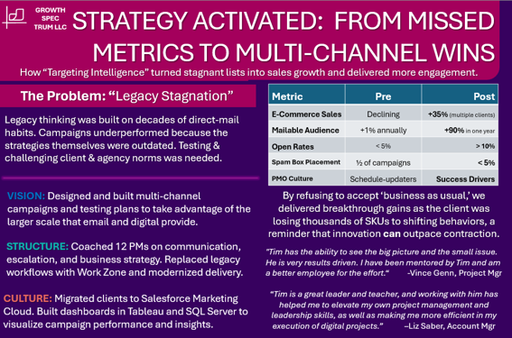 Strategy presentation slide titled 'Strategy Activated: From Missed Metrics to Multi-Channel Wins' with a purple header. The slide discusses legacy stagnation, marketing challenges, vision for multi-channel campaigns, and cultural shifts. It includes a metrics comparison table with pre- and post-implementation results on e-commerce sales, audience growth, open rates, spam box placement, and PMO culture.