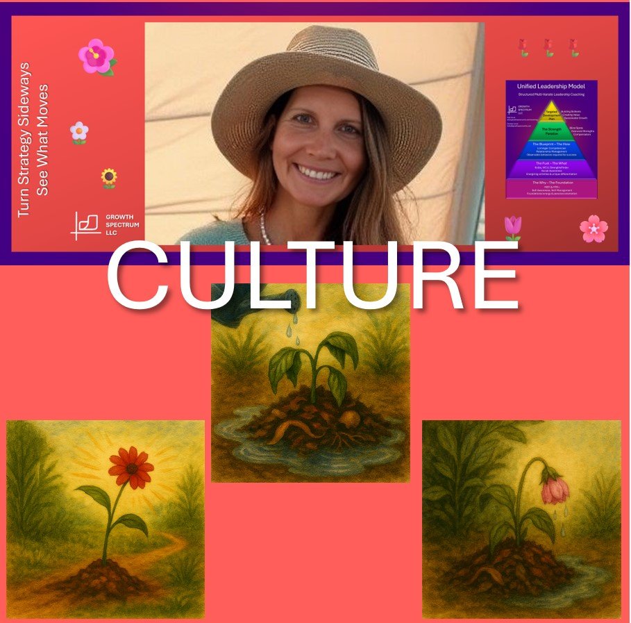 Collage with a woman wearing a hat and smiling, surrounded by colorful illustrations of flowers and a growth model diagram. The word 'CULTURE' is prominently displayed across the center.