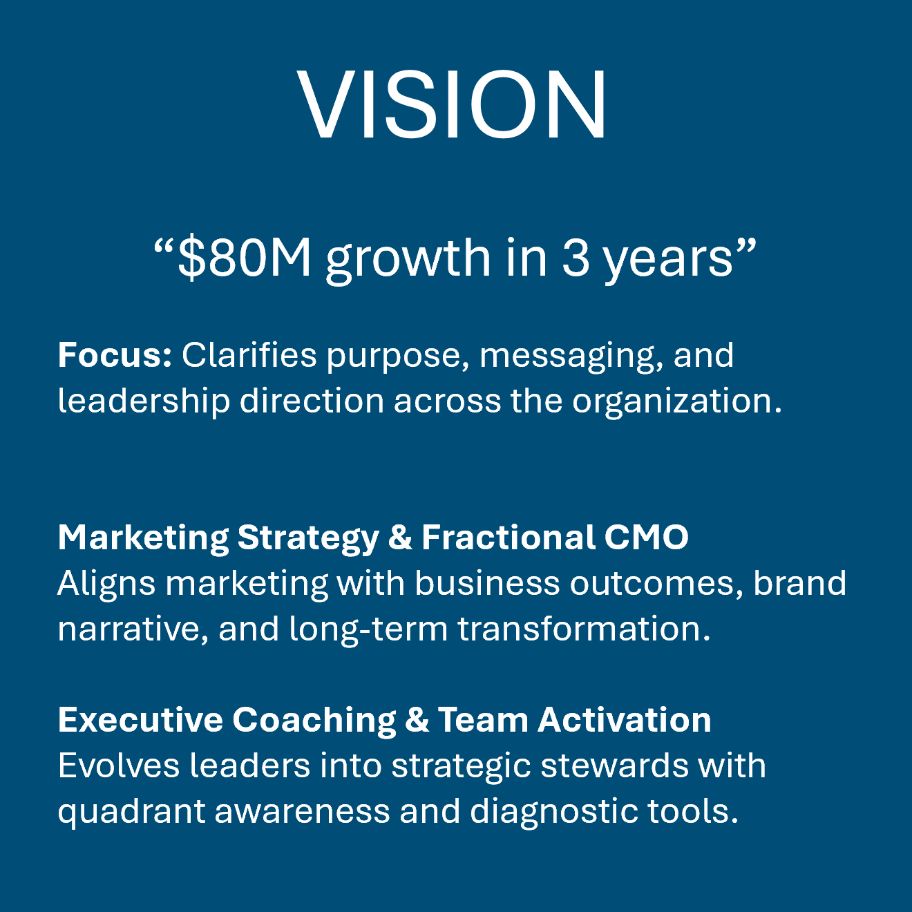 A blue presentation slide titled 'VISION' with a quote, '$80M growth in 3 years', and three bullet points: 'Clarifies purpose, messaging, and leadership direction across the organization'; 'Aligns marketing with business outcomes, brand narrative, and long-term transformation'; 'Evolves leaders into strategic stewards with quadrant awareness and diagnostic tools'.