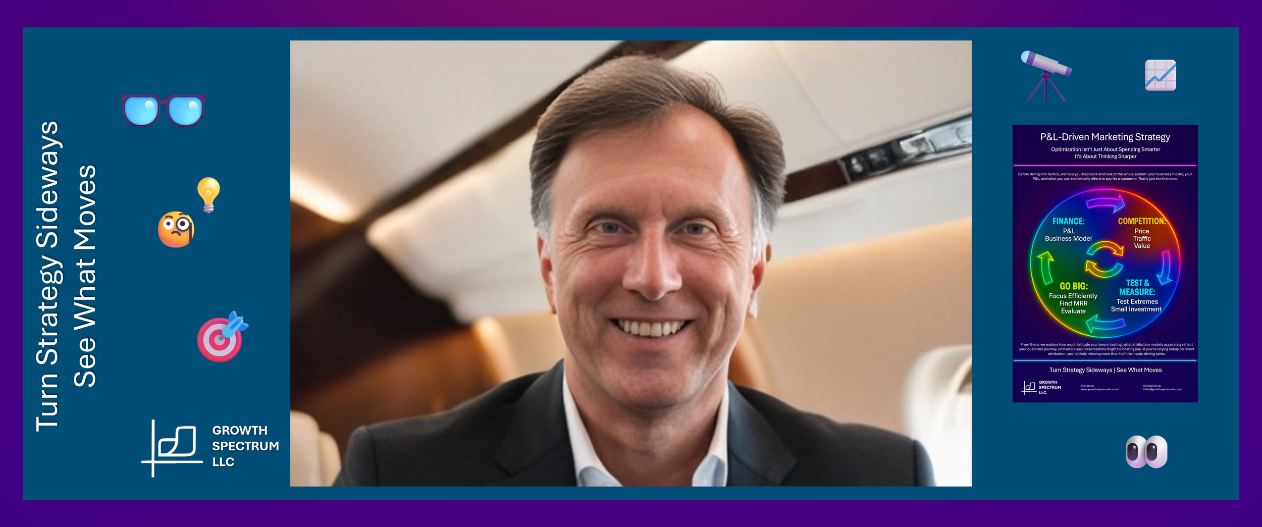 Vision iconography AI picture of Tim on a plane with an image of Growth Spectrum's 4-step marketig activation cycle.