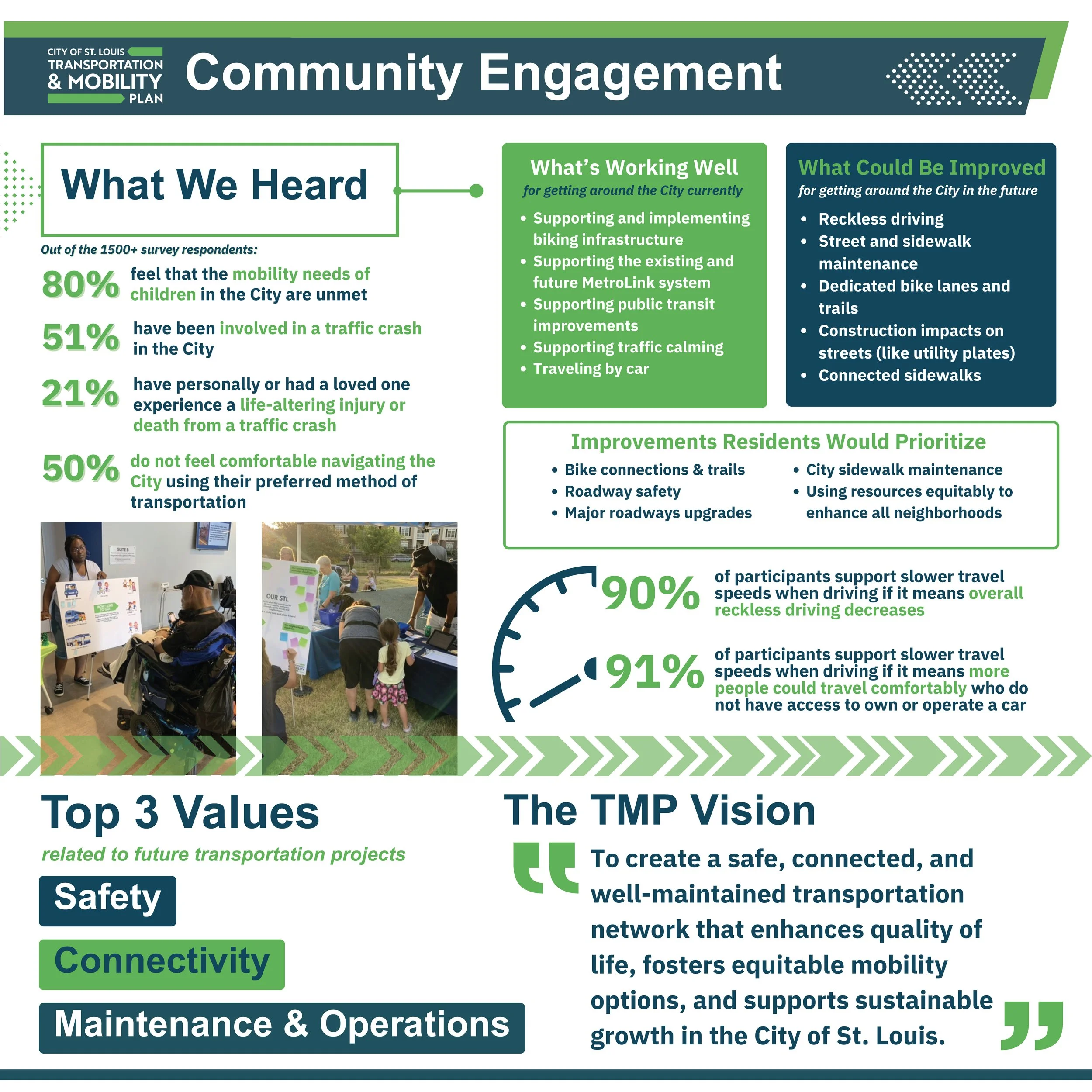 TMP Open House Boards_Page_07.jpg