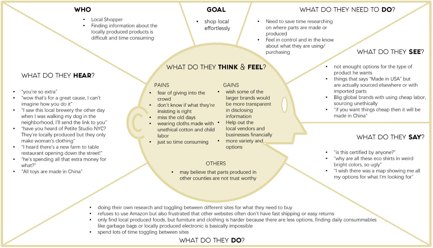 "Inside the Mind of a Local Shopper: An Empathy Map"
