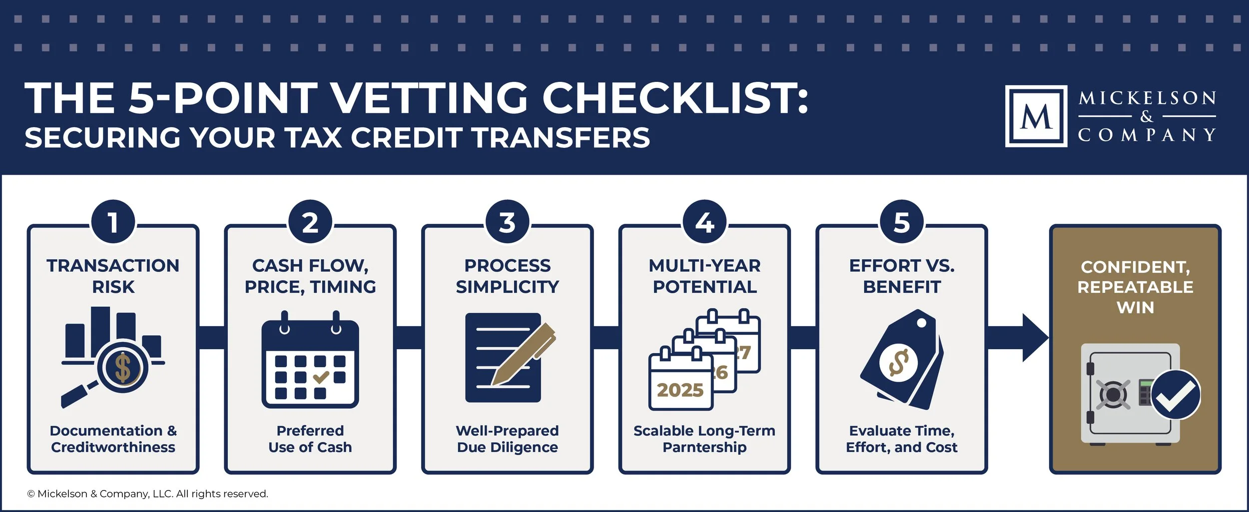 Five Things to Consider in a Tax Credit Transfer