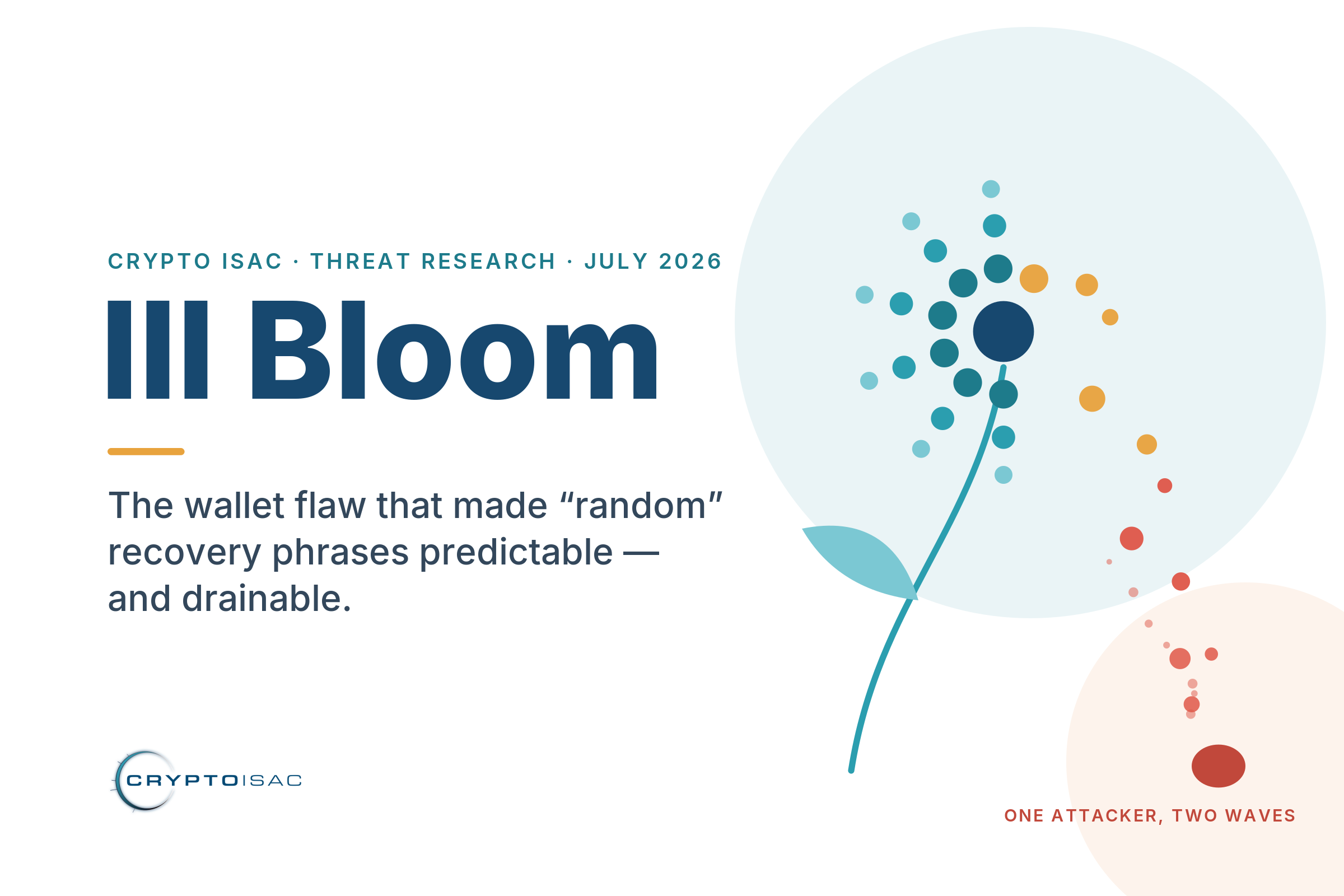 Ill Bloom: The Wallet Bug That's Already Cost Victims $5 Million