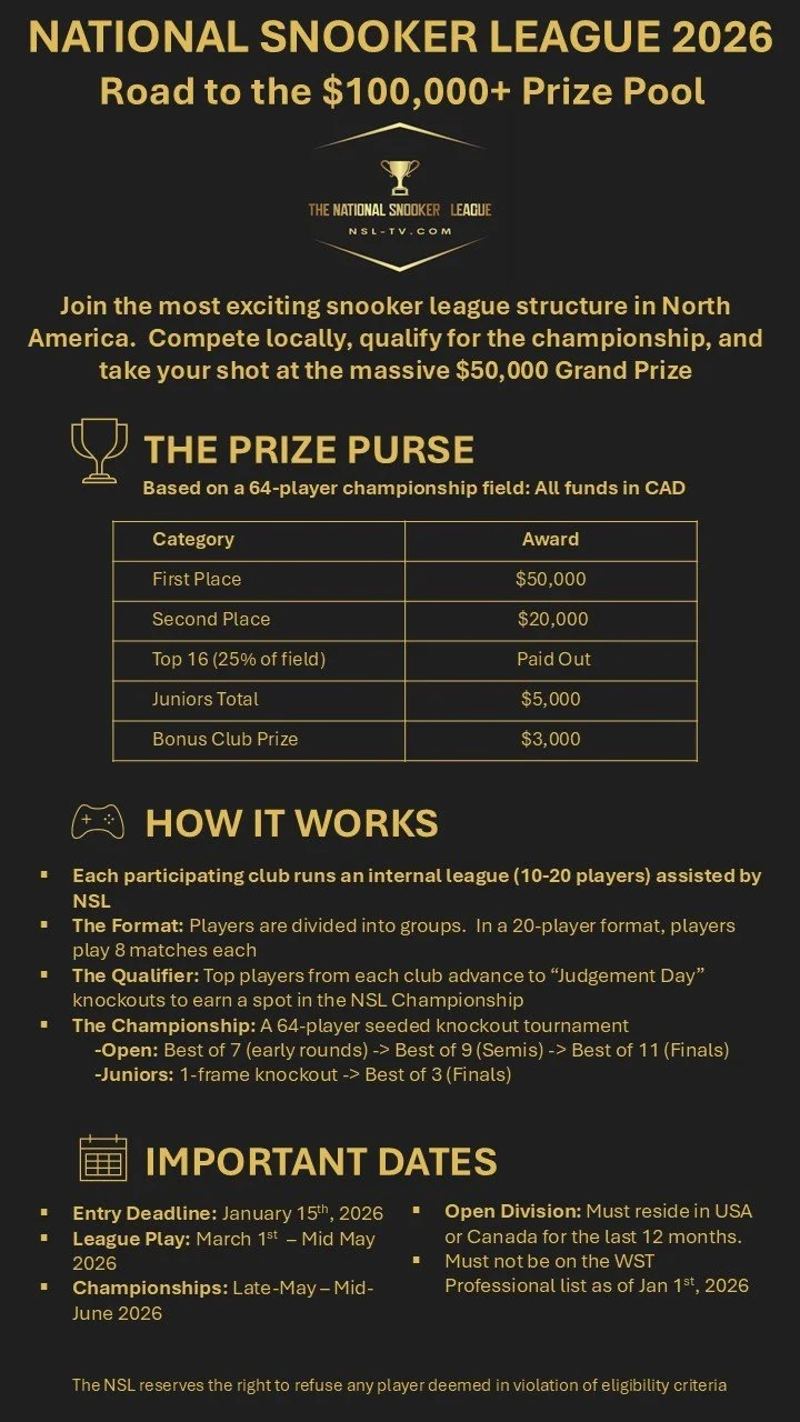 How the League Works.