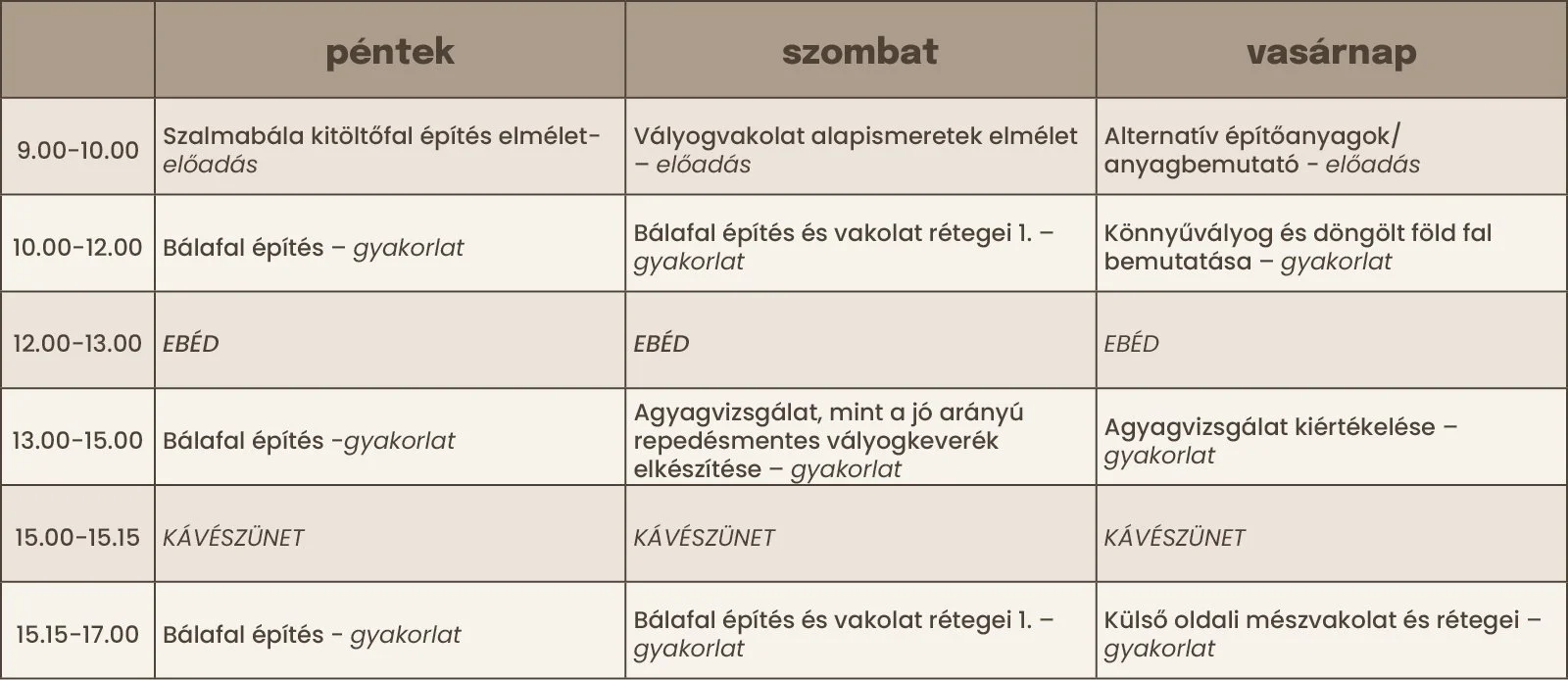 Műhelymunka napi bontás: Szalmabála kitöltőfal és vályogvakolat alapismeretek műhelymunka
