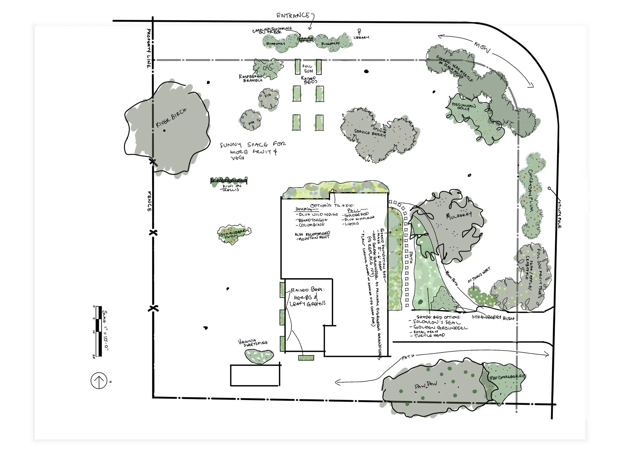 community-oriented partial design