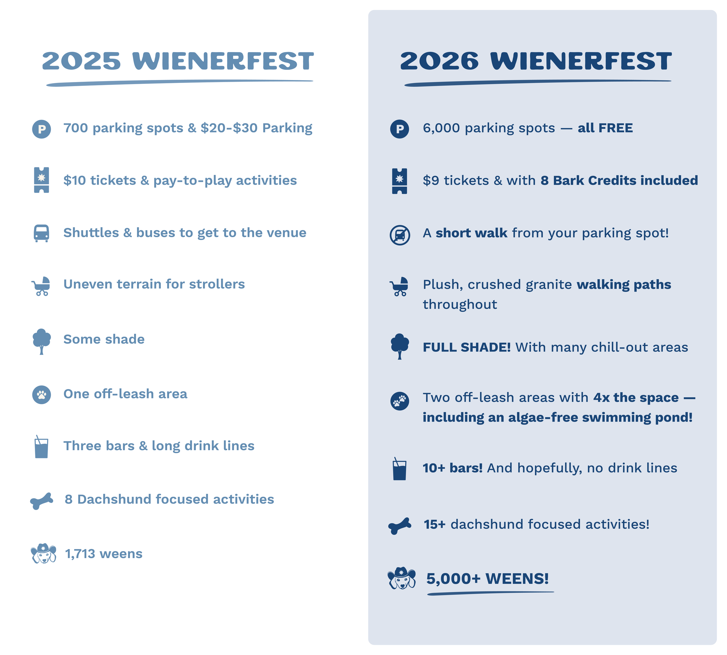 How we've improved the Texas Wienerfest experience from 2025 to 2026!