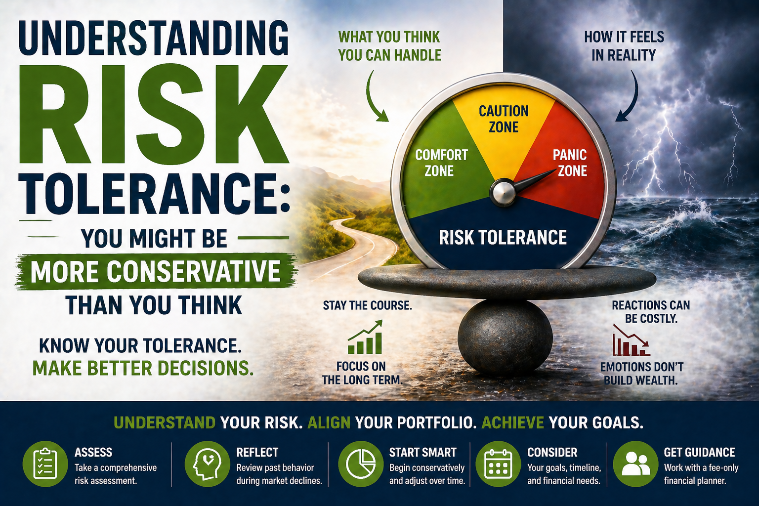 Understanding Risk Tolerance: You Might Be More Conservative Than You Think