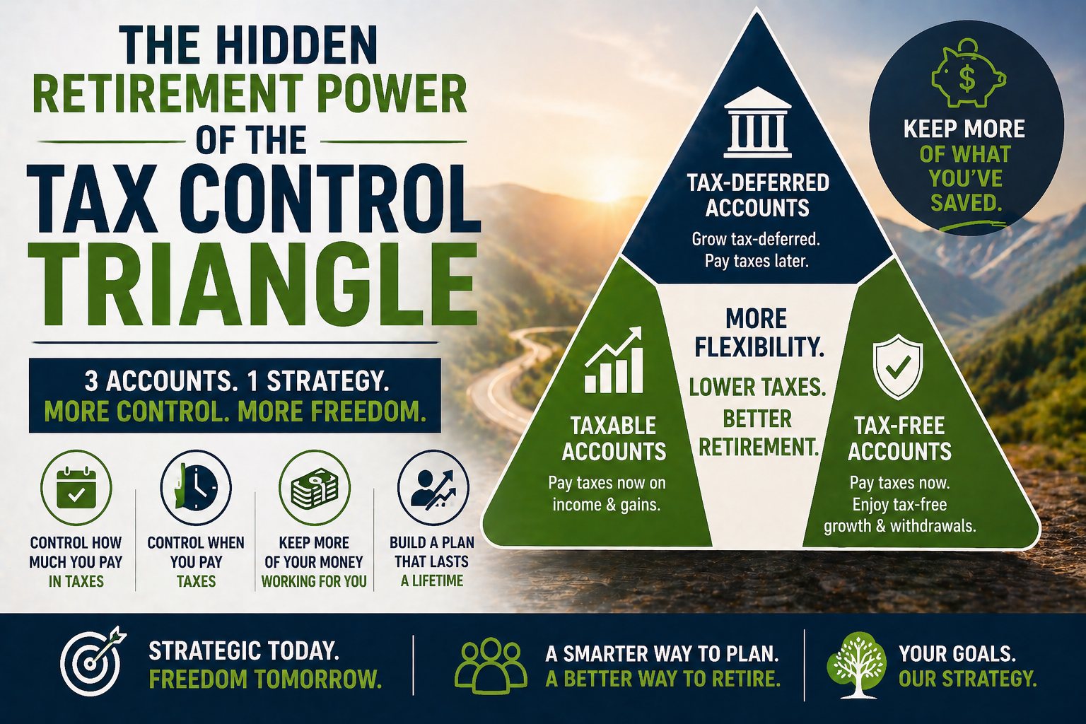 The Hidden Retirement Power of the Tax Control Triangle