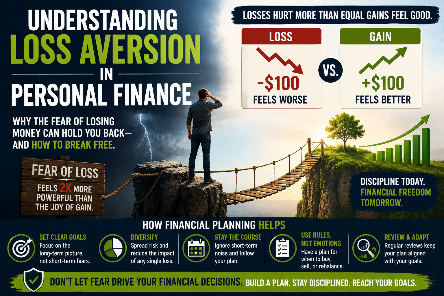 Understanding Loss Aversion in Personal Finance