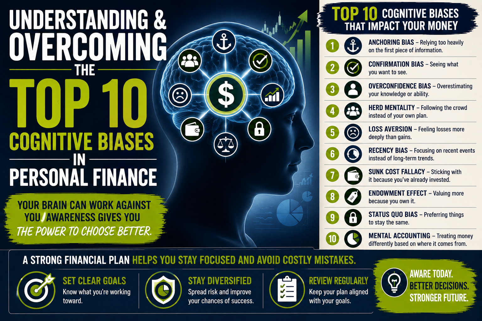 Understanding and Overcoming the Top 10 Cognitive Biases in Personal Finance