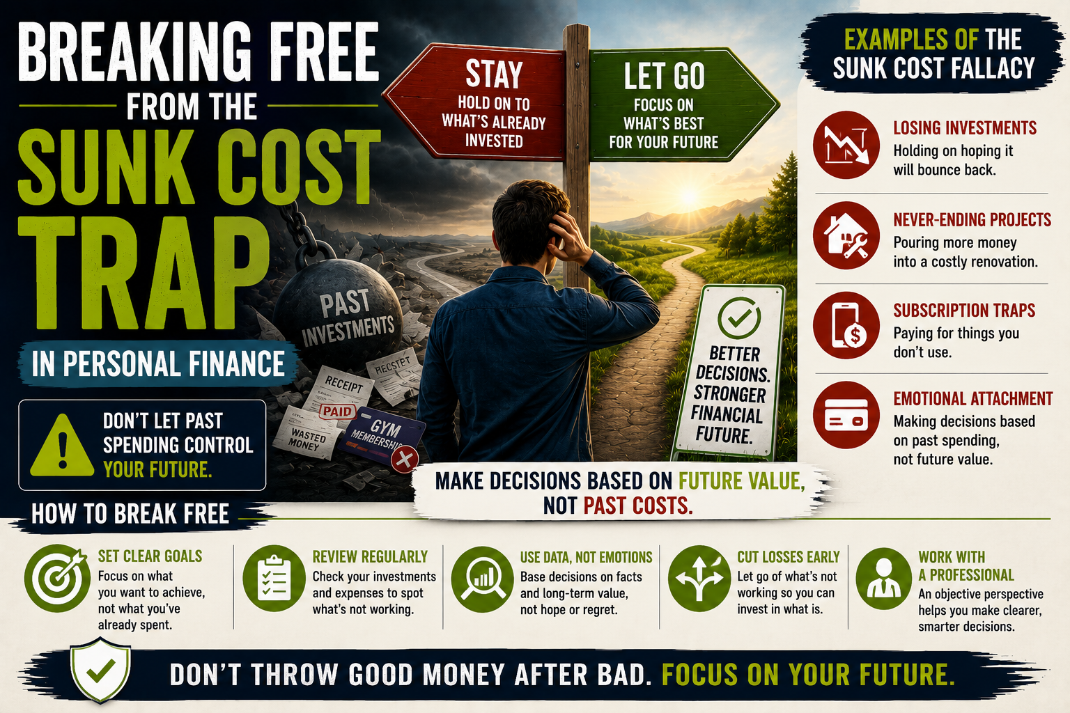 Breaking Free from the Sunk Cost Trap in Personal Finance