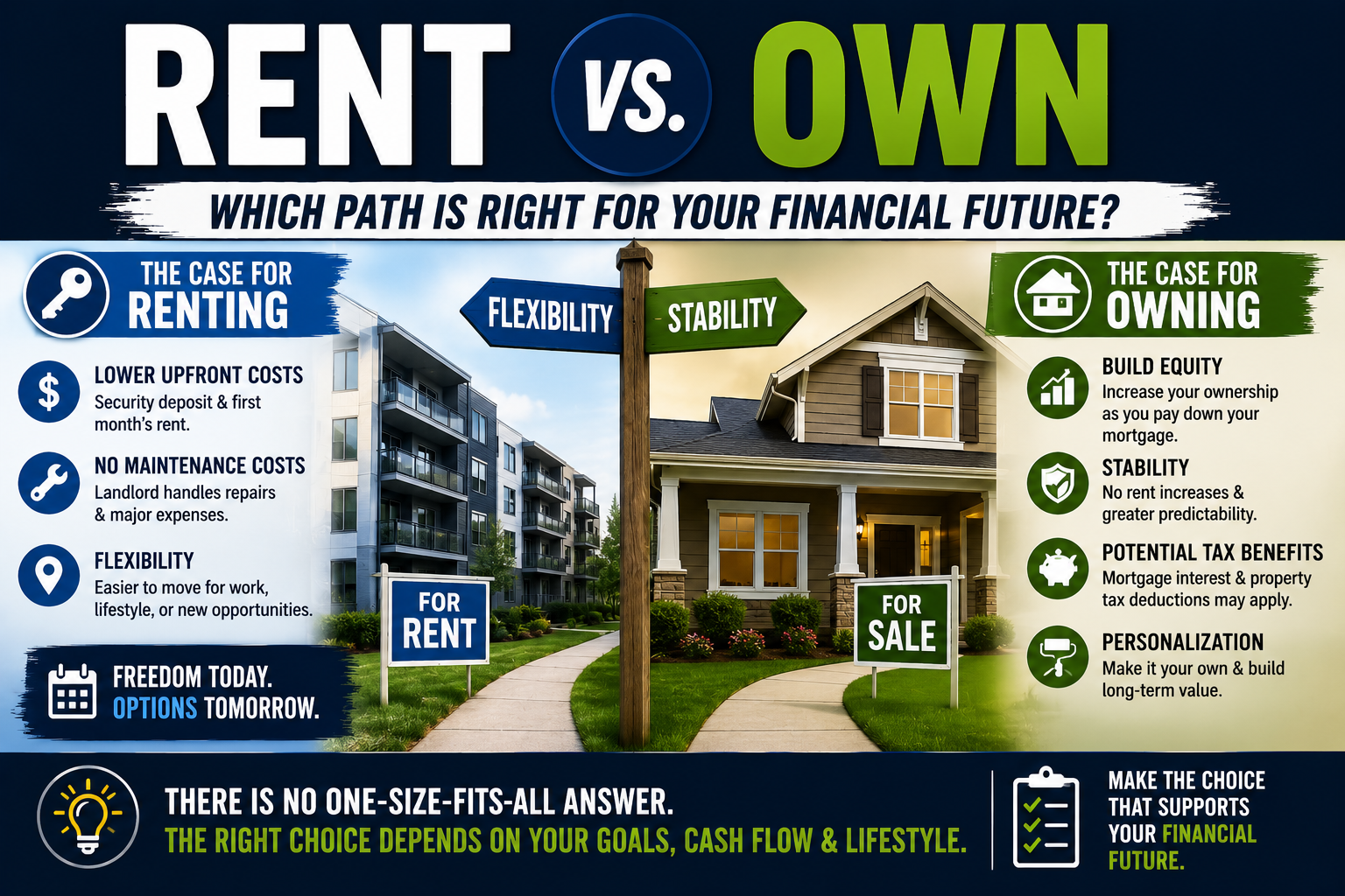 Rent vs. Own: Which Path Is Right for Your Financial Future?