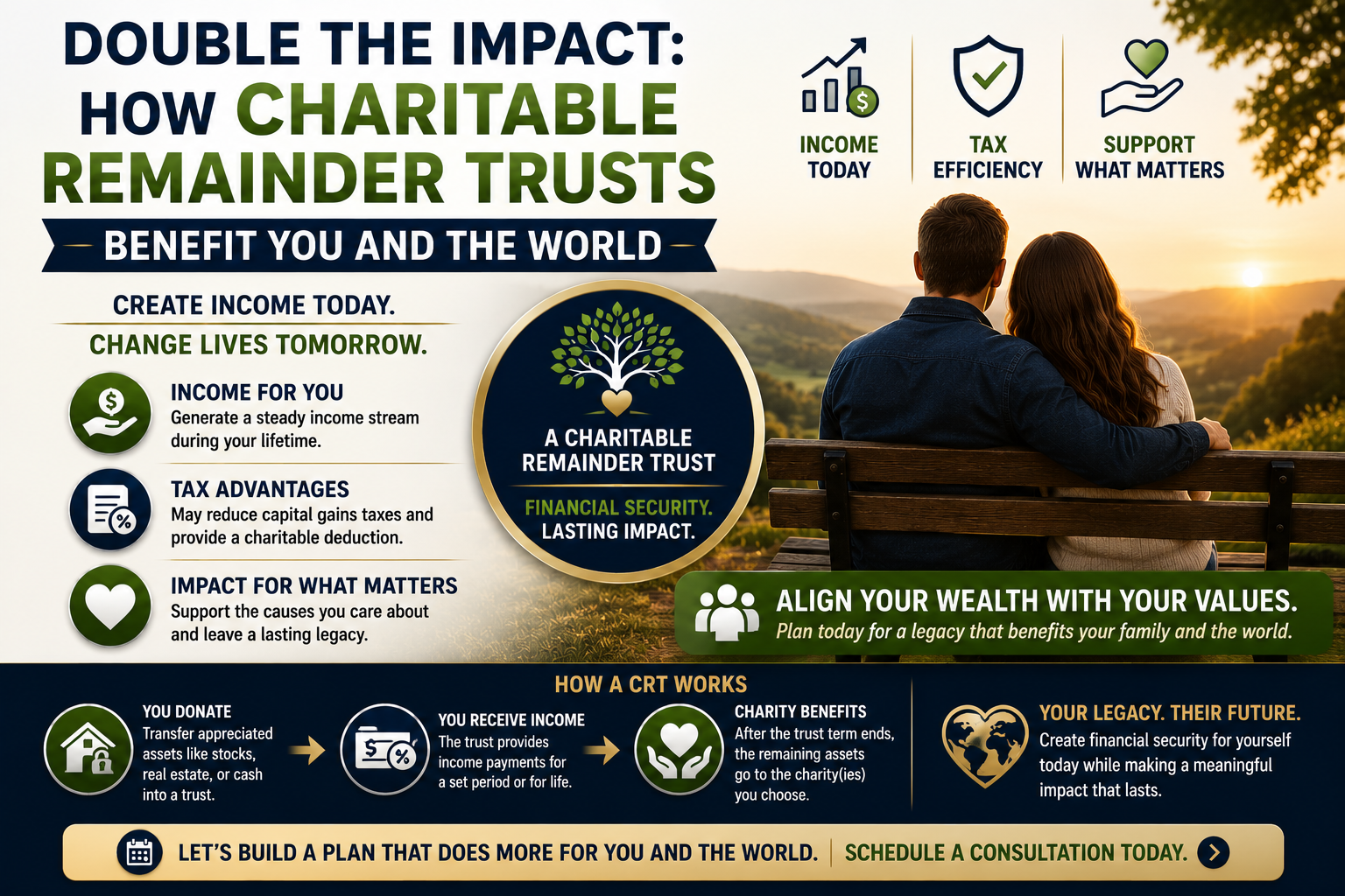 Double the Impact: How Charitable Remainder Trusts Benefit You and the World