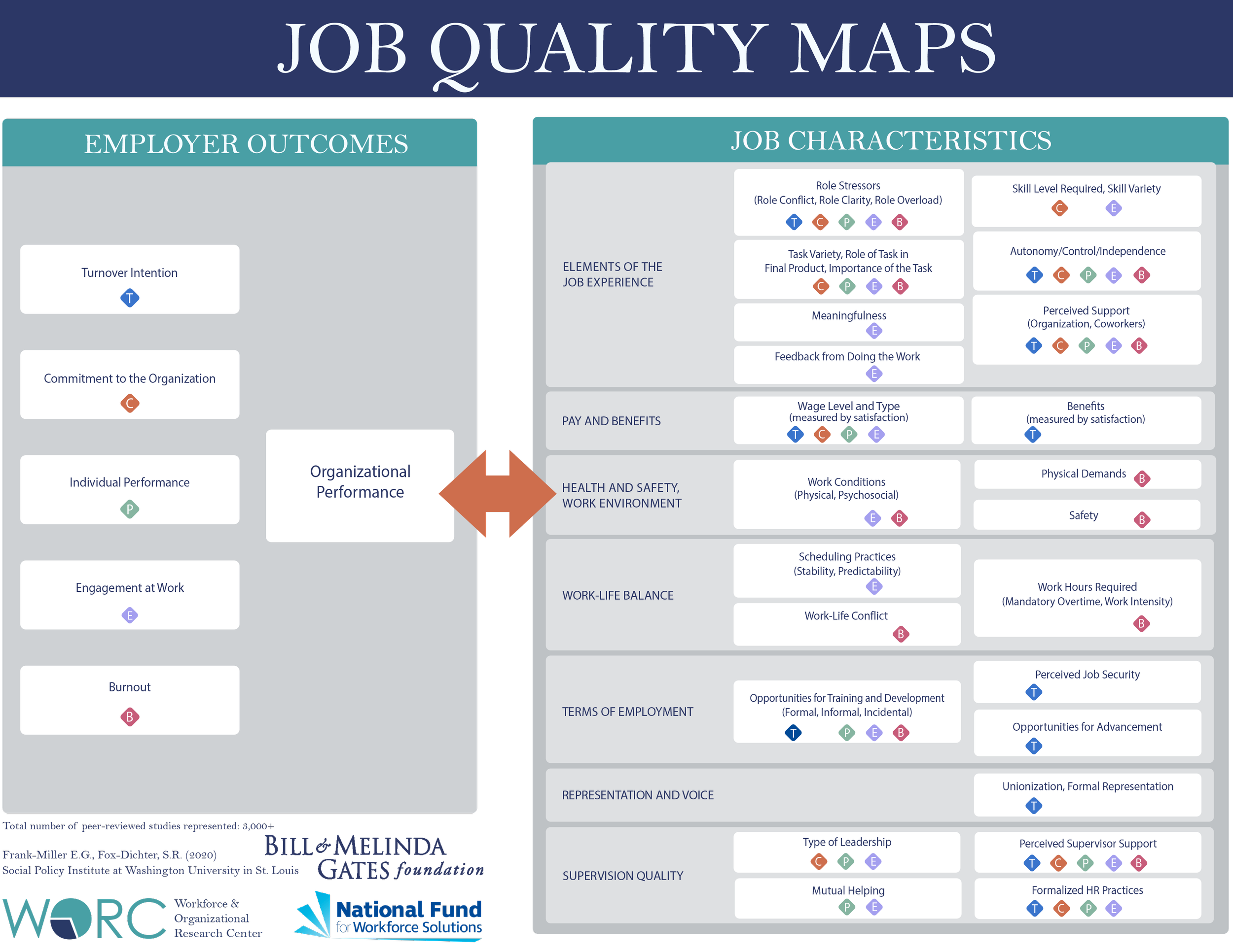 The Job Quality Maps — WORC (Workforce & Organizational Research Center)
