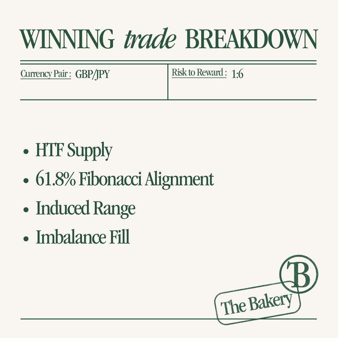 #GBPJPY - 04/06/2025 - New York Session Sell

HTF has a bigger sample size of information, which is why it tends to be cleaner and easier to trade. 

Whether it holds or not, you&rsquo;re able to find trades solely based on reactions to HTF areas of 