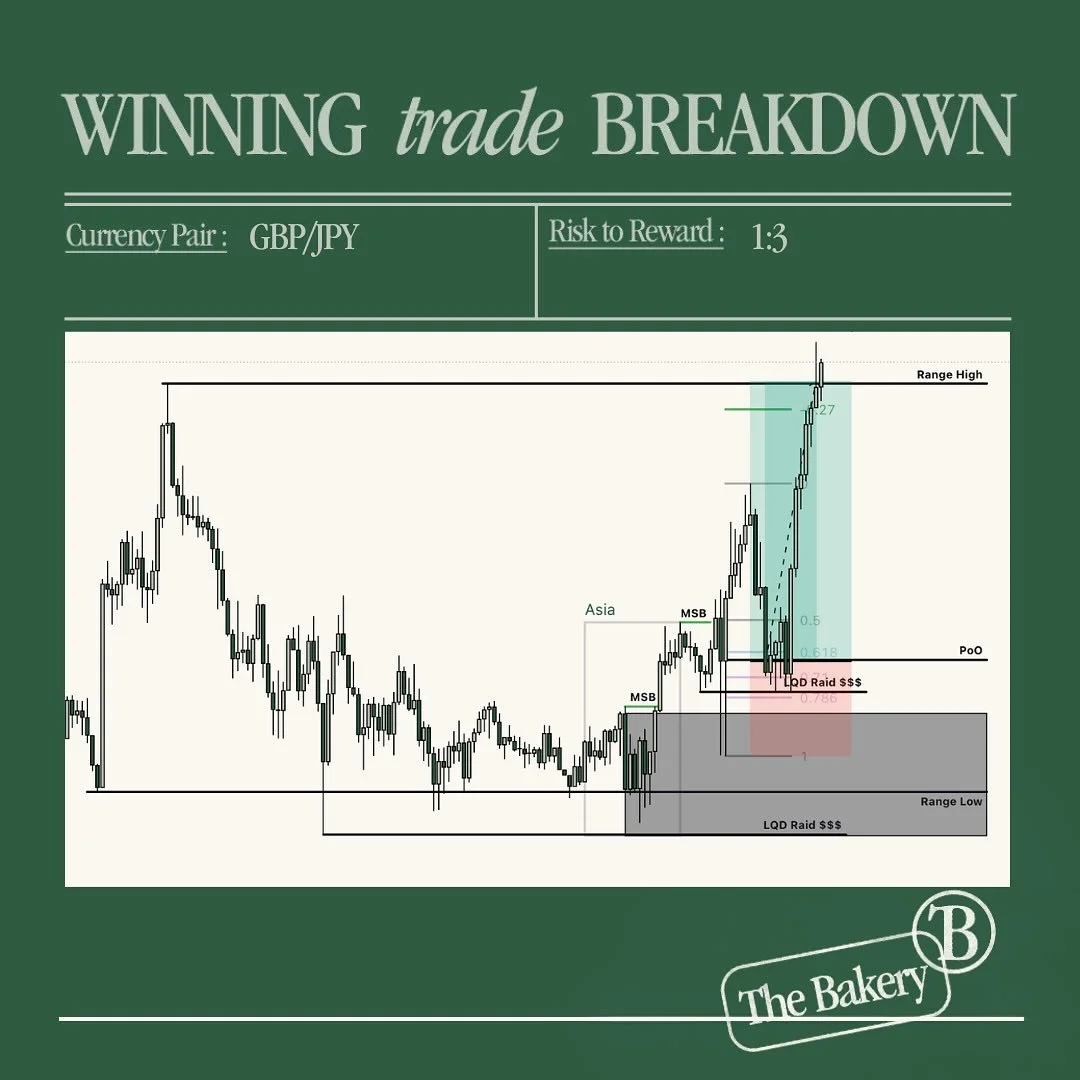 #GBPJPY - 21/10/2025 - London Session Buy

Market structure will always follow the rules of structure, depending on structural probability is where we choose to get in based on the idea of it following a &ldquo;textbook&rdquo; manner. 

Here we had a