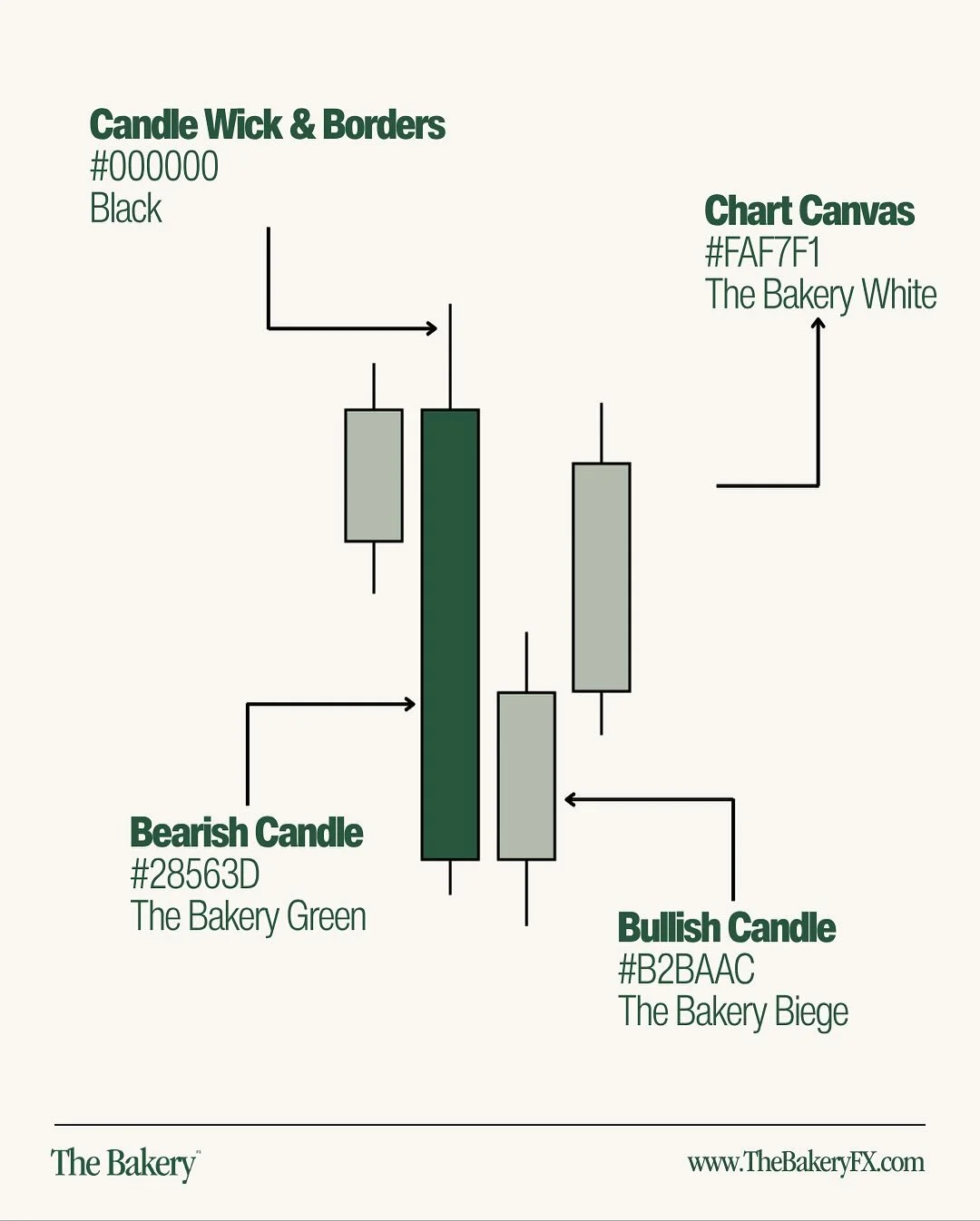 Analyse Your Chart, The Baker&rsquo;s Way 🖼️

Brand everything, chart colours included. 

&ldquo;Raiser of Dough, Maker of Bread&rdquo; - The Baker