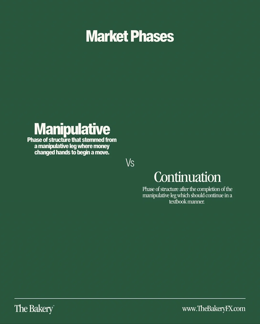 Market Phases 🔄

Manipulative Vs Continuation 

This cycle of structure helps us understand how to plan accordingly and where to position ourselves. 

Also it prevents FOMO in a way that gives us the understand there&rsquo;s a continuation coming so