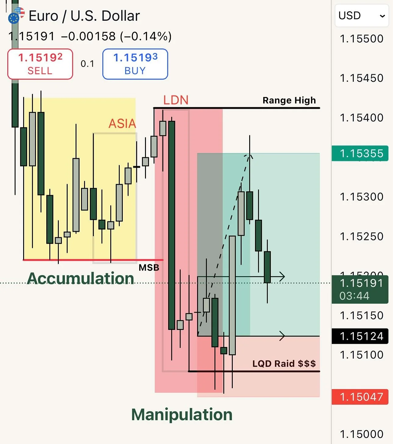 Today&rsquo;s Manoeuvre 💱 

Kicking off November right, it&rsquo;s full steam ahead.

Lions eat, bakers bake. 

&ldquo;Raiser of Dough, Maker of Bread&rdquo; - The Baker