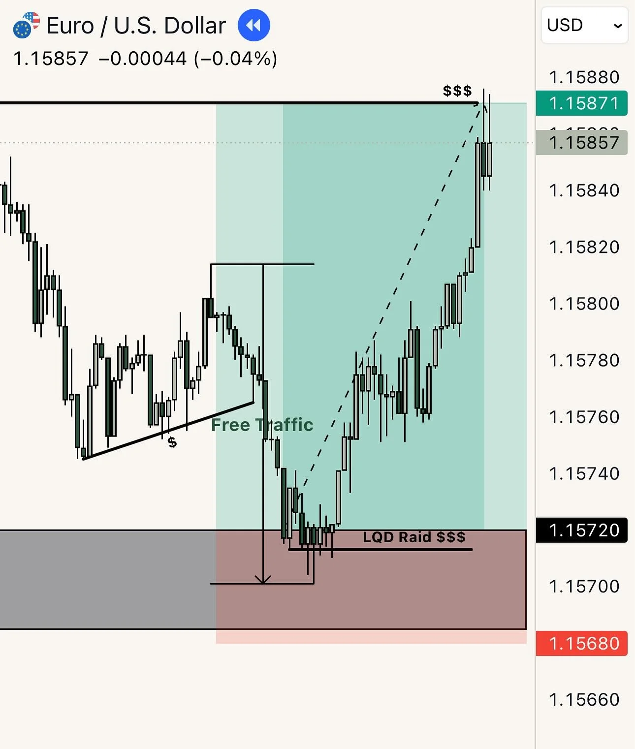 Just Another Day To Be Great 📈

Not much more to be said, let&rsquo;s keep up the momentum from last week! 

Nice weekend out enjoying and recharging the batteries. 

It&rsquo;s go time! 

&ldquo;Raiser of Dough, Maker of Bread&rdquo; - The Baker