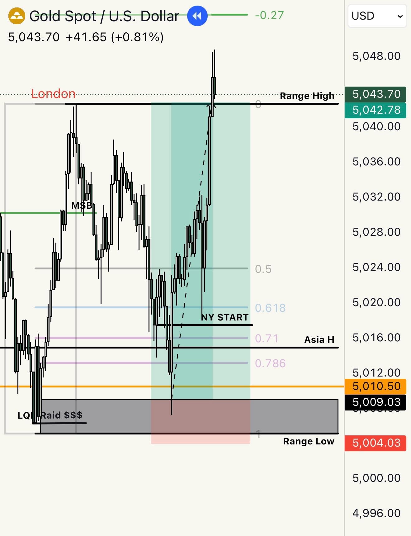 Gold banger caught on stream last week 🥂

Full TP was perfect because shortly after Supreme Court tariff result was released and would&rsquo;ve flew back to BE. 

Seems like everything is &ldquo;up in the air&rdquo; at the minute with the markets, d