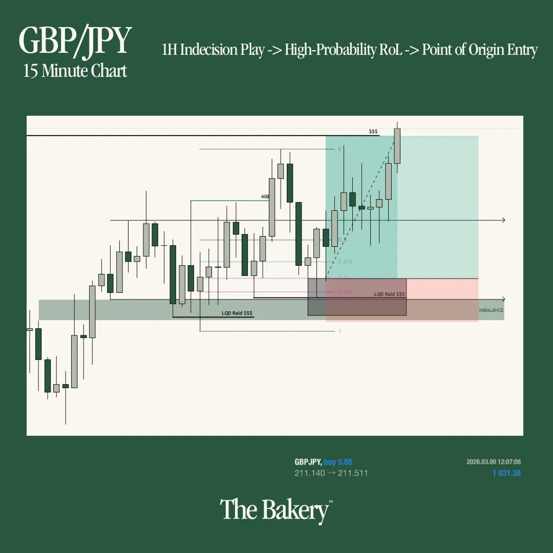 #GBPJPY - 09/03/2026 - London Session Buy

Doesn&rsquo;t get better than that for me. 

High-probability raid model pair with indecision to follow the flow of Monday&rsquo;s momentum to fill the opening gap. 

That was a thing of beauty, all called o