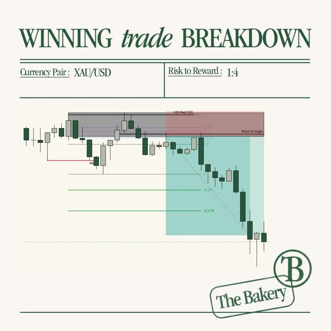 #XAUUSD - 26/05/2026 - New York Session Sell

DM me &ldquo;raid&rdquo; I&rsquo;ll send you the full breakdown. 

Perfect showcase of the high-probability raid model doing bits again. 

We already had a huge move lower and I would&rsquo;ve considered 