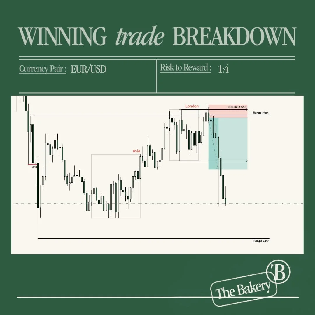 #EURUSD - 10/06/2026 - New York Session Sell

Nice easy mechanical approach to this one.

Market structure is key here and using the sessions to help guide the way.

1:3 secured and runner hit BE on CPI release. 

&ldquo;Raiser of Dough, Maker of Bre