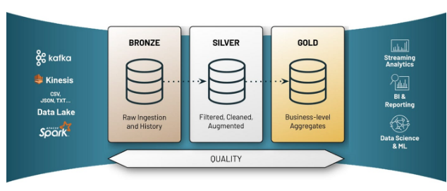 Data Pipeline Design Patterns That Stand the Test of Time