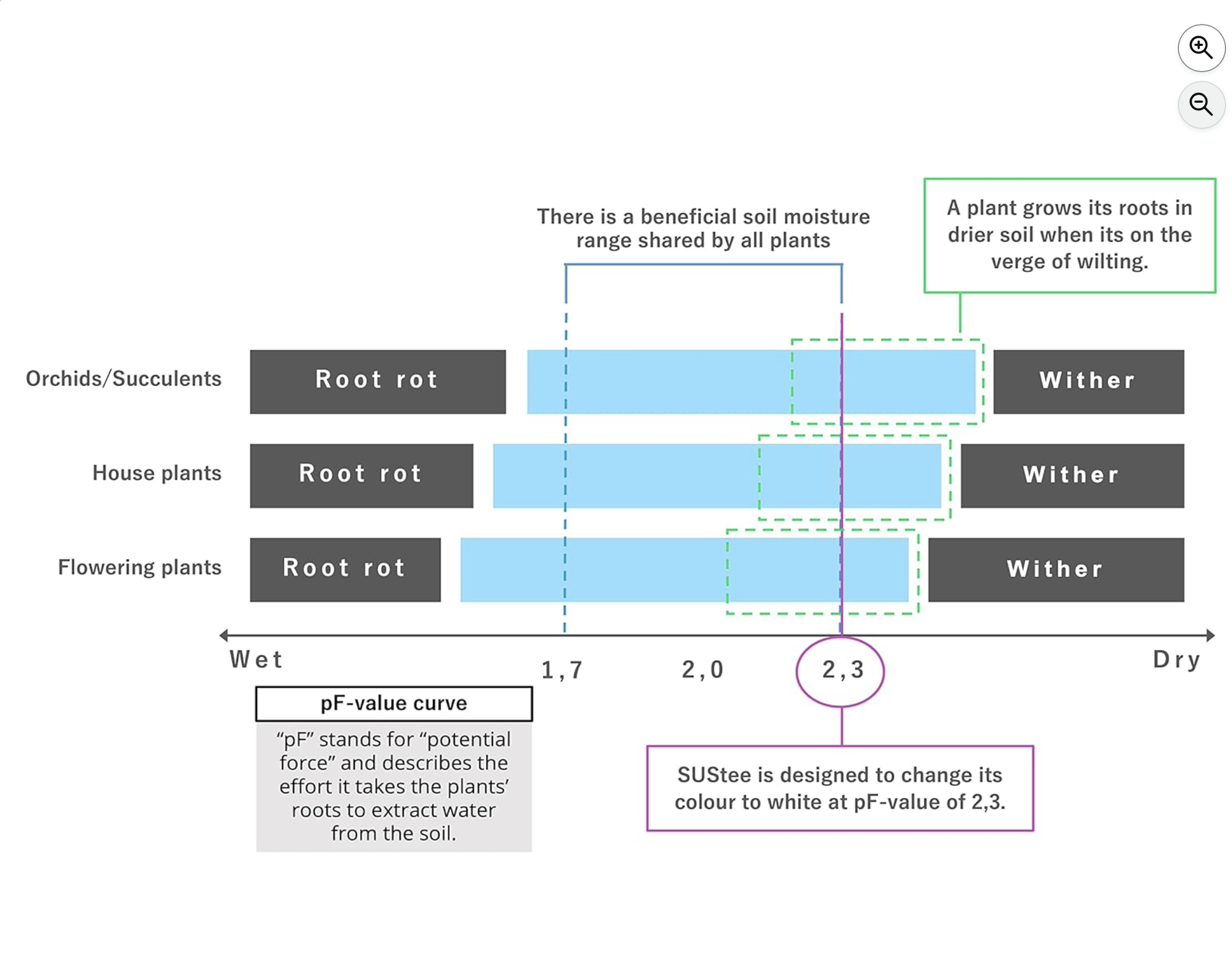 Sustee Aquameter Chart.png