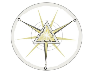 Vitality Triangle for Regenerative Societies