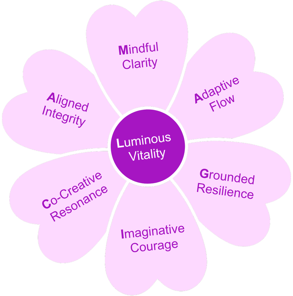 The MAGICal Framework Flower