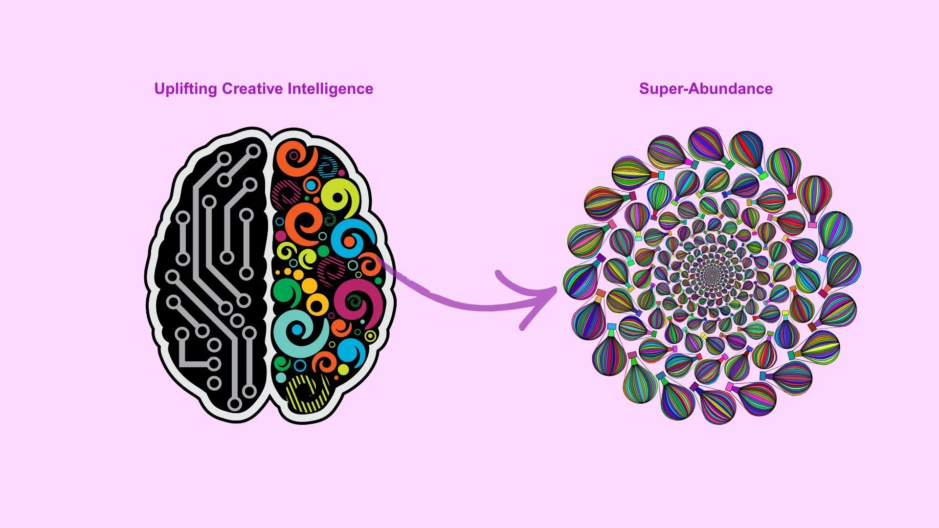 Uplifting Creative Intelligence for Collective Flourishing