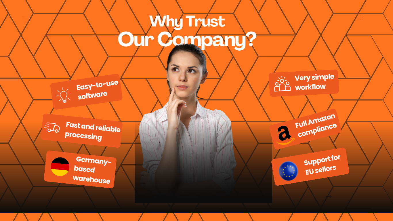A woman with a thoughtful expression is in the center of a graphic with an orange hexagonal background. Text above her says 'Why Trust Our Company?'. Surrounding her are six orange boxes with white text and icons that highlight the company's features: 'Easy-to-use software' with a lightbulb icon, 'Fast and reliable processing' with a delivery truck icon, 'Germany-based warehouse' with a German flag icon, 'Very simple workflow' with three people icon, 'Full Amazon compliance' with an Amazon logo, and 'Support for EU sellers' with a European Union flag. The overall design emphasizes trust and key benefits offered by the company.