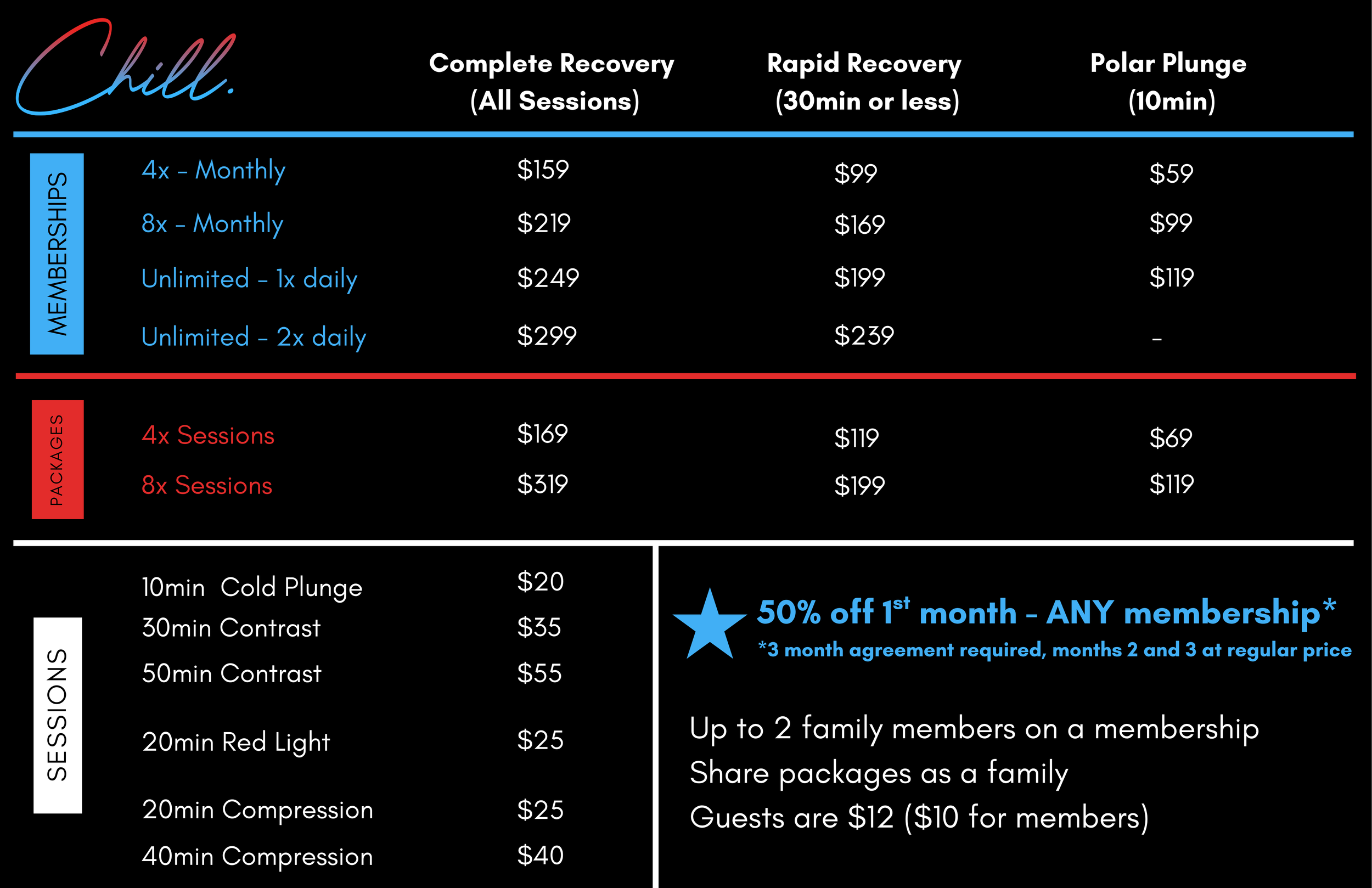 A skincare or health center menu listing different memberships, packages, and session add-ons with prices, including options for complete and rapid recovery, polar plunge, and various sessions like cold plunge, contrast, red light, compression, and discounts.