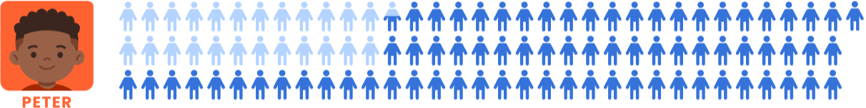 chart depicting absences