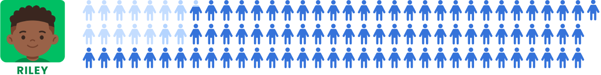 chart depicting absences