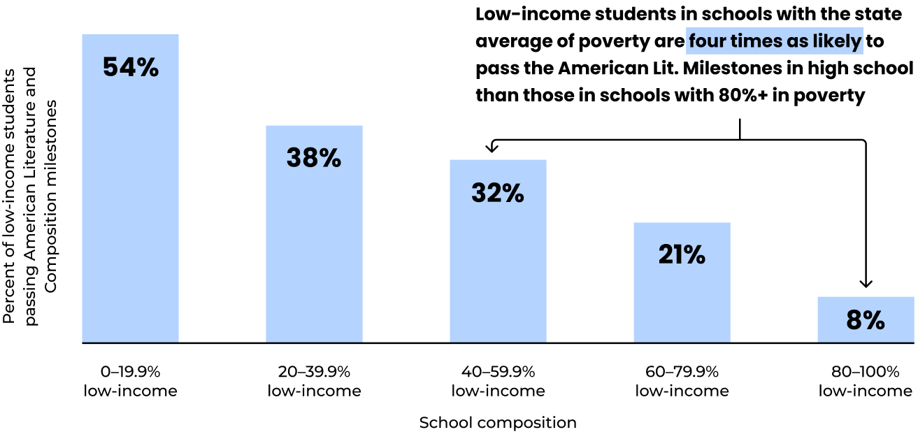 bar chart