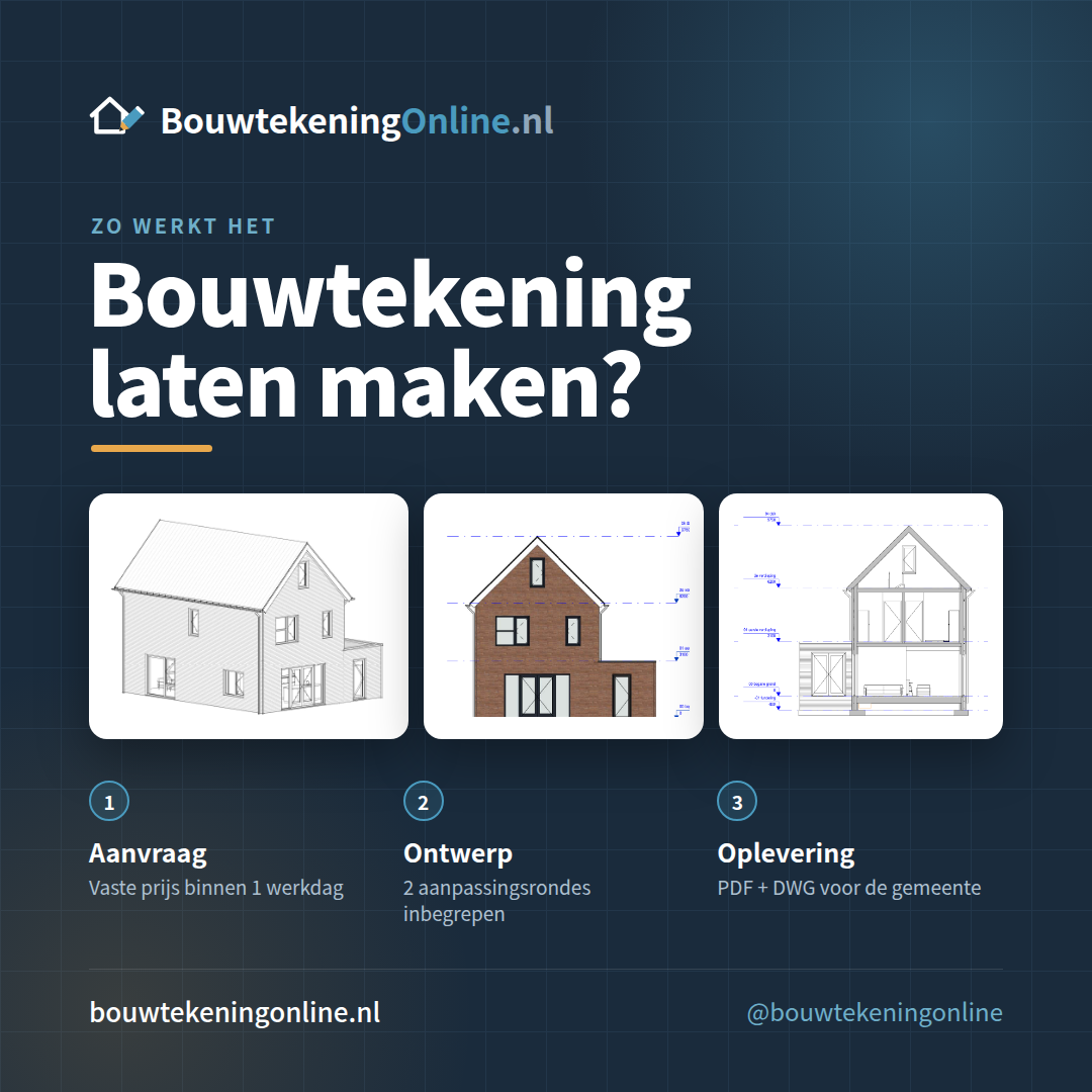 Zo werkt BouwtekeningOnline.nl 