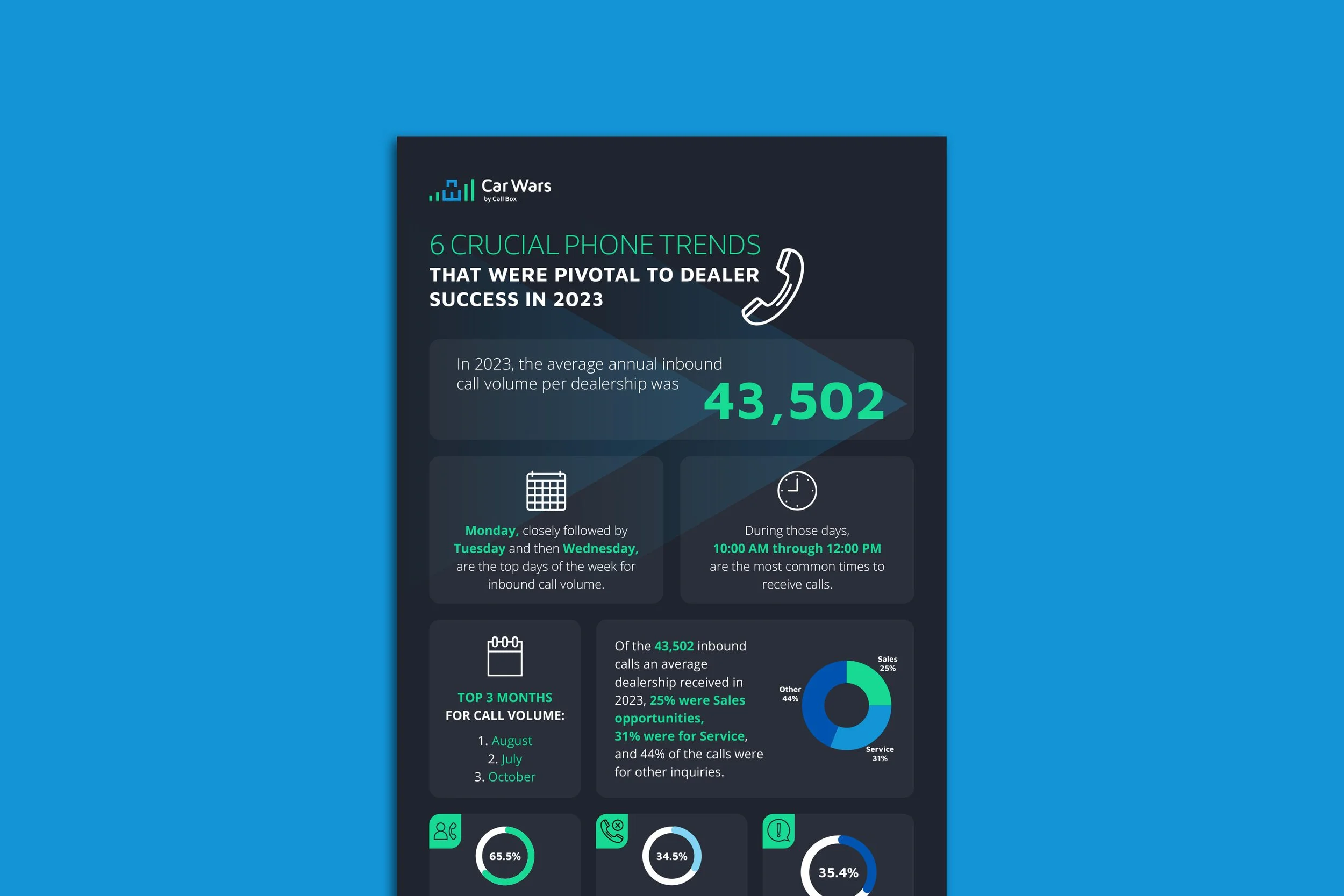 Click to view the full infographic!