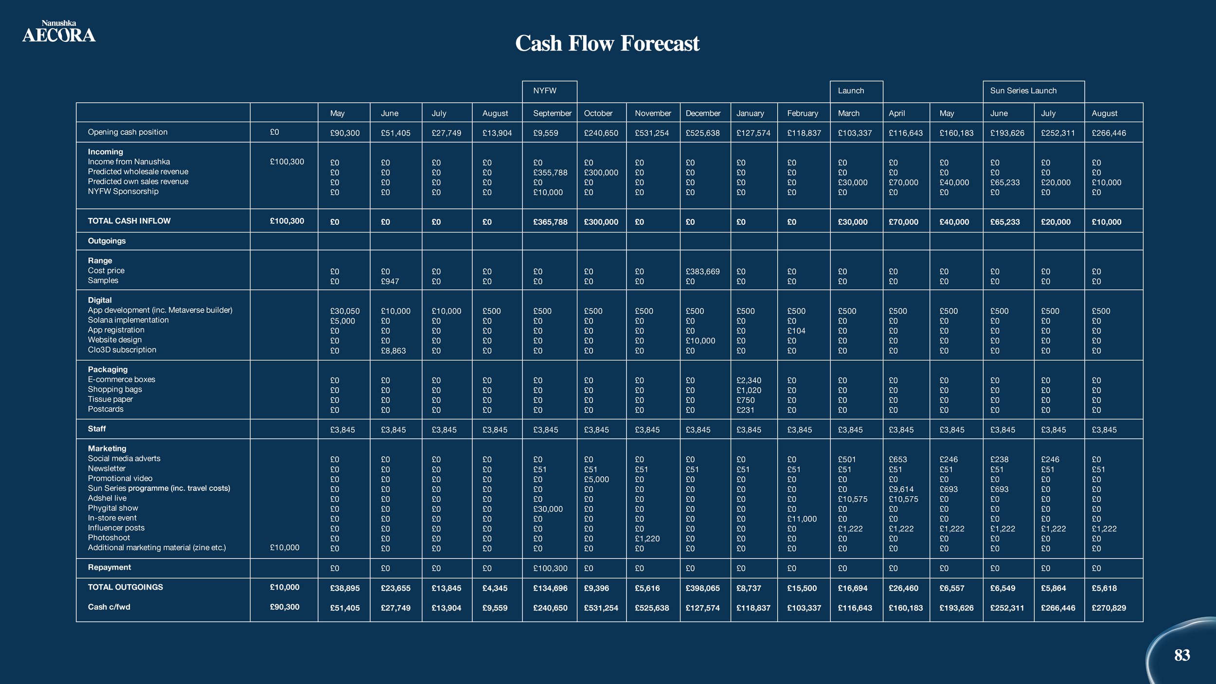 Libby Hudson AECORA Business Plan83.jpg