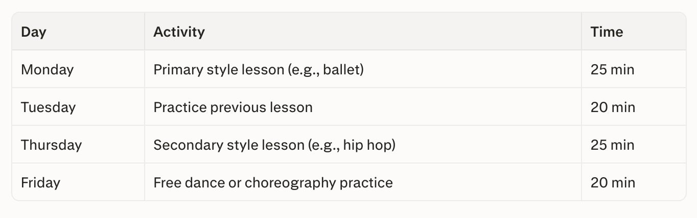 Standard homeschool dance schedule