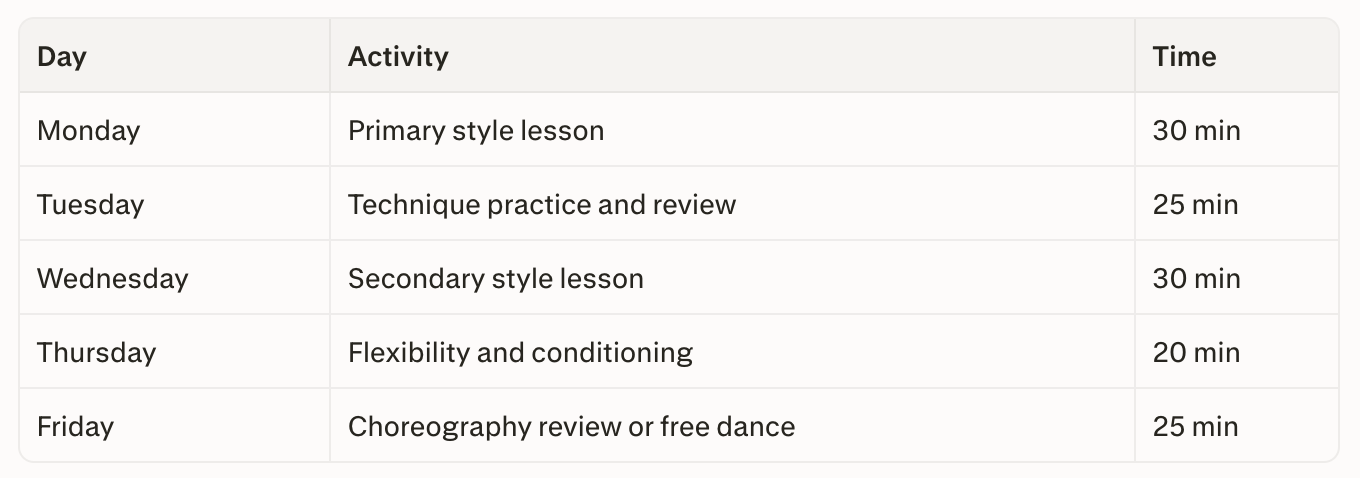 Full homeschool dance schedule