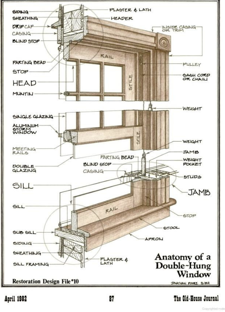 The Do’s and Don’ts of Old House Windows