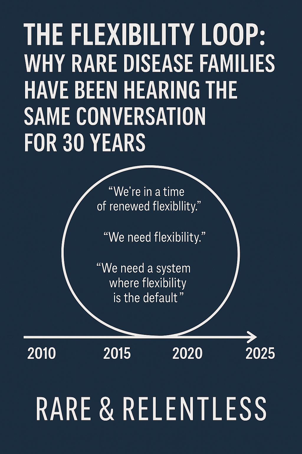 The Flexibility Loop: Why Rare Disease Families Have Been Hearing the Same Conversation for 30 Years